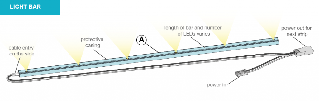 XD+ Product Details | dLED: retail LED lighting