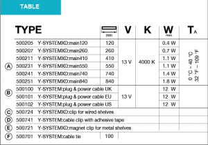 XD LED light bar technical specifications